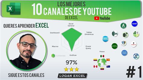 Los Mejores Canales De Youtube De Excel Aprende Excel Desde Lo