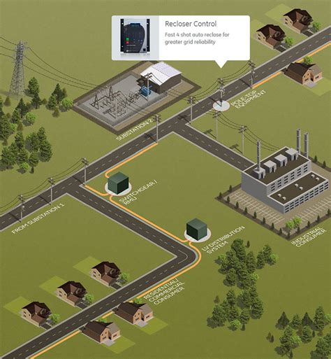 Multilin R650 Recloser Controller GE Grid Solutions