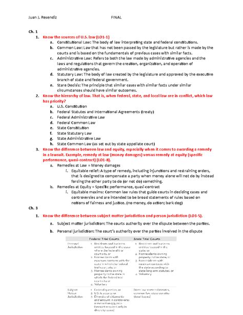 Final Exam Review Summary Legal Environment Of Business Ch