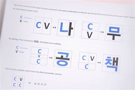 Hangeul Master Learn How To Read And Write In Korean Learn Korean With Talk To Me In Korean