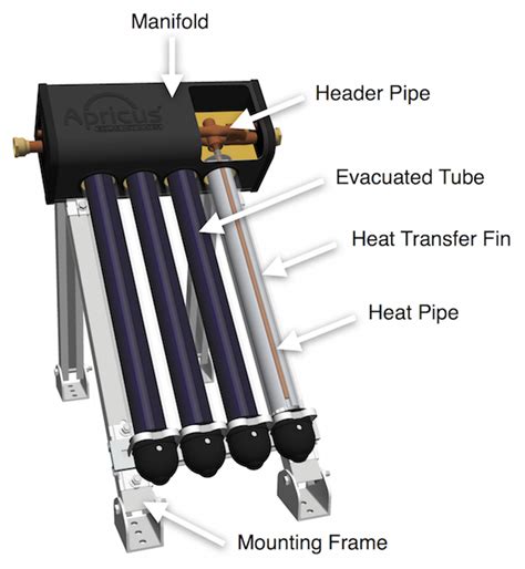 Evacuated Tube Solar Collectors Solar Collector Apricus Solar Water