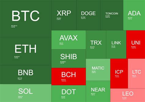 Bitcoin S Wild Ride Around K Uniswap V Sec Clash In The Making