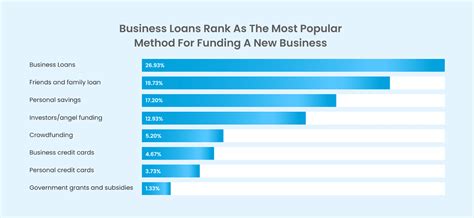 The Ultimate Guide To Securing A Startup Business Loan