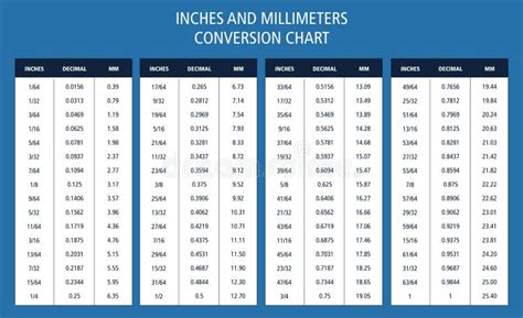 Inches and Millimeters Conversion Chart Table Stock Vector ...