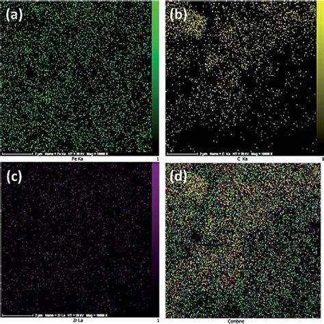 Xrd Patterns Of A Fe O B Rgo Fe O And C Rgo Fe O