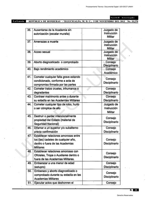 Reglamento Academico Y Disciplinario Academias Militares Pdf