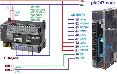 Omron Plc Diagram