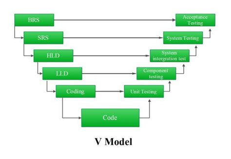 Tổng hợp 98 hình về mô hình chữ NEC