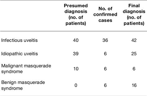 Figure 3 From The Role Of Pars Plana Vitrectomy In The Diagnosis And Treatment Of Uveitis