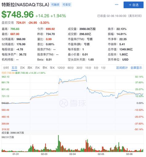 特斯拉股价飙升，是泡沫还是新物种？看看他们怎么说财经头条