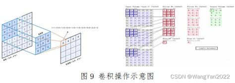 基于python实现的深度学习技术在水文水质领域应用python 水位预测 Csdn博客