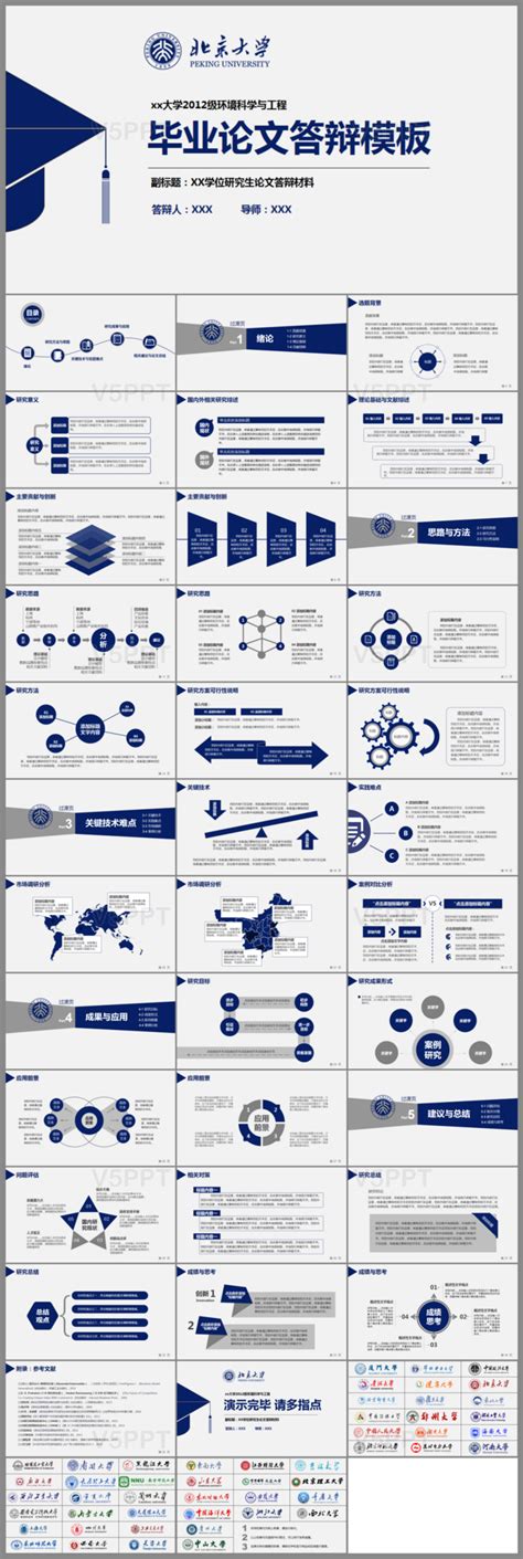 简洁实用型开题报告毕业论文答辩博士复试ppt模板 V5ppt
