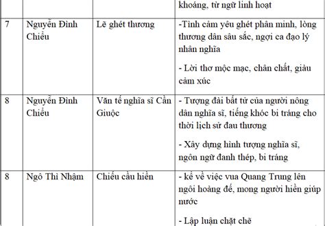 Khái quát văn học trung đại việt nam lớp 11