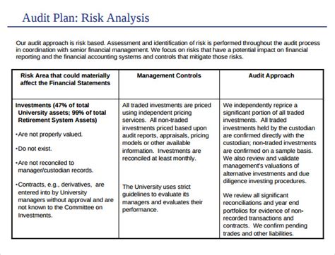 Internal Audit Plan Template Free Free Printable Templates