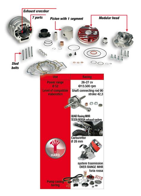 Malossi Aluminium Cylinder Kit D H O Mhr Big Bore Testa Rossa