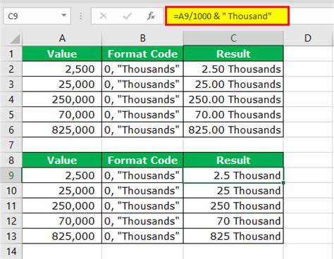 Excel Million Format Format Numbers To Millions Thousands