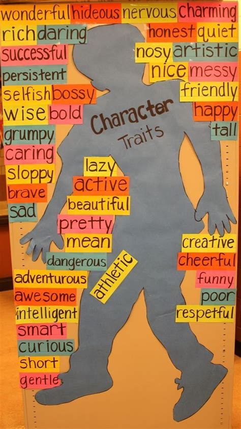 Anchor Charts 101 Why And How To Use Them Artofit