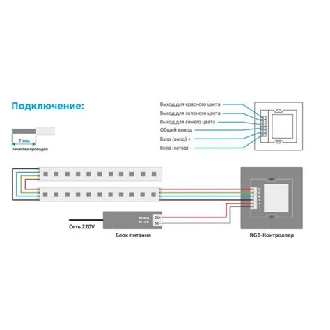 ЕОНК Контроллер Apeyron Electric для RGB ленты 12 24 В 12 А