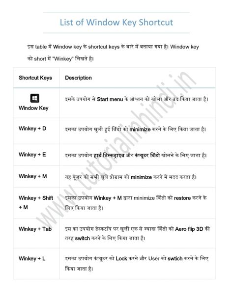 A To Z Computer Shortcut Keys In Pdf कंप्यूटर कीबोर्ड शॉर्टकट Teach