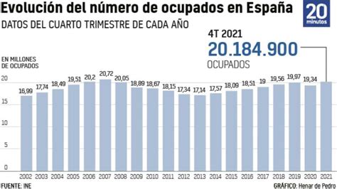 Epa Encuesta Poblacion Activa