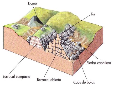 Relieve granítico Geografía Geografía física Geología