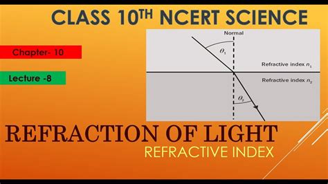 How To Solve For Index Of Refraction