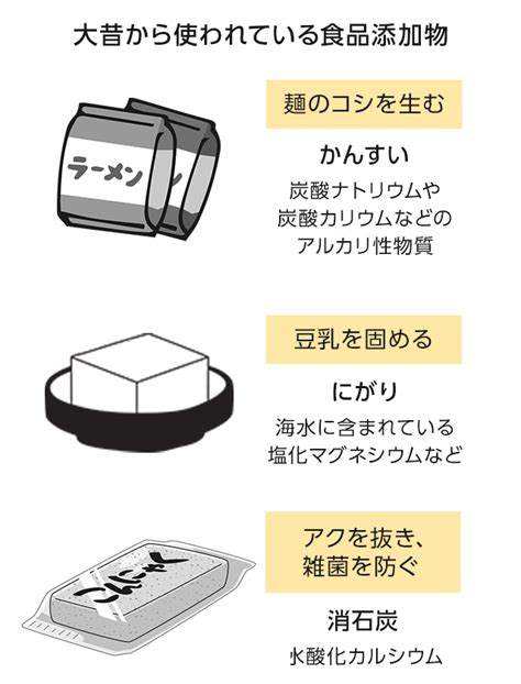 食品添加物って何？役割は？安全性は？ ｜ 味の素株式会社