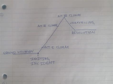Rethinking Shakespeare’s 5-act Structure – B.H. James
