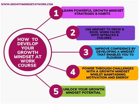 How To Develop A Growth Mindset