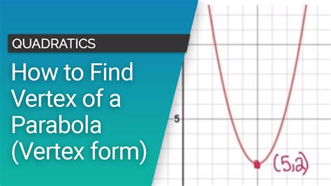 How to Find the Vertex of a Parabola in Vertex Form | Lulumath