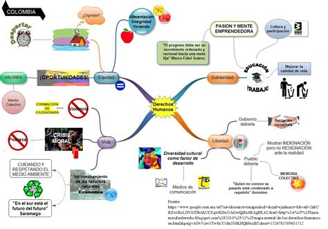 Arriba 52 Imagen Mapa Mental De Los Derechos Humanos Universales