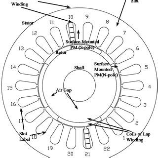 Wiring Diagram Of Simplex Lap And Wave Winding With Brush Position