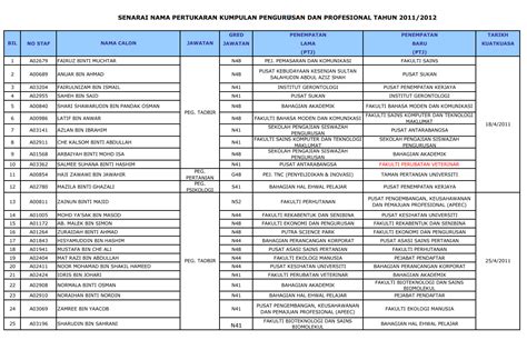 Contoh Nama Kumpulan Untuk Bilik Darjah Aydenjoysking