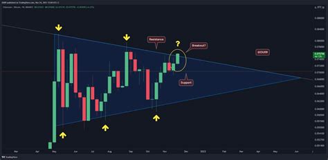 Ethereum Price Analysis Eth At Month Highs Against Bitcoin