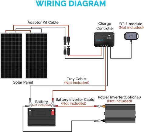 How To Install Renogy Solar Panel Step By Step Wiring Diagram Guide