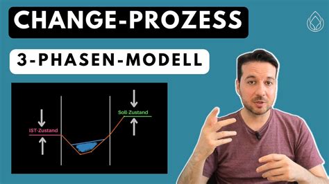 Wie L Uft Der Change Prozess Ab Phasen Nach Kurt Lewin Einfach