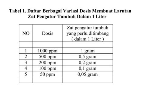 Cara Membuat Larutan Stok Zat Pengatur Tumbuh Jagad Kimia