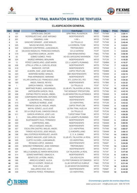 PDF Clasificación General FEXME 2017fexme wp content uploads