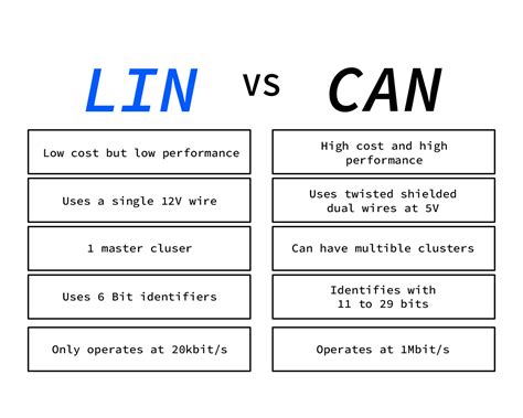 Lin Bus Protocol The Ultimate Guide 2022