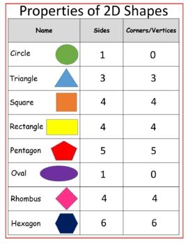 2d Shapes Names And Properties