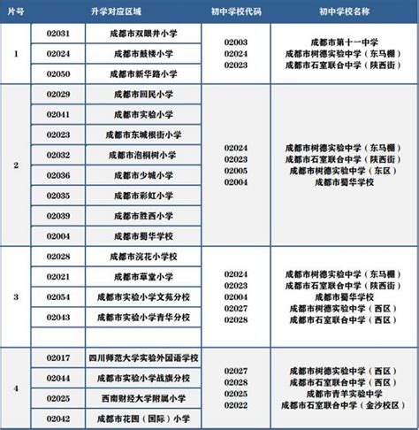 2022年成都青羊区小升初划片范围一览 小升初网