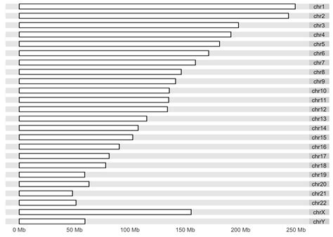 65 Visualizing And Summarizing Genomic Intervals Computational