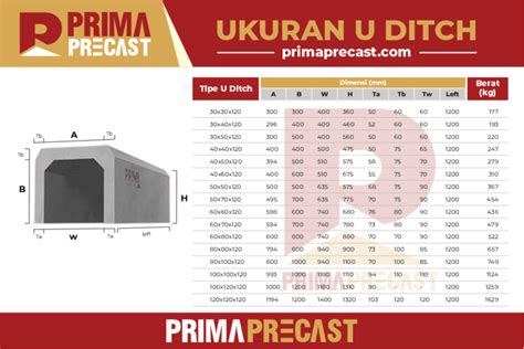 Harga U Ditch Beton Saluran Air Jual Cover Penutup Udit Precast