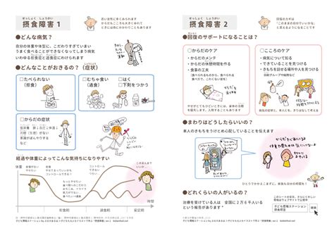 「摂食障害」症状と経過、回復のサポート、参考サイトand図書ほか 子ども情報ステーションby ぷるすあるは