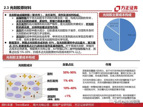 半导体光刻胶行业深度研究：详解上游单体、树脂、光酸、光引发剂 知乎