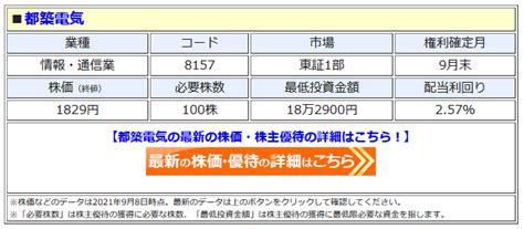 都築電気8157、株主優待の「オリジナルカタログ」の内容を発表！ 2021年9月分では、保有株数に応じてラーメンやカレー、お菓子など優待品