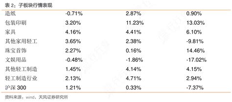 咨询下各位大神子板块行情表现具体情况如何行行查行业研究数据库