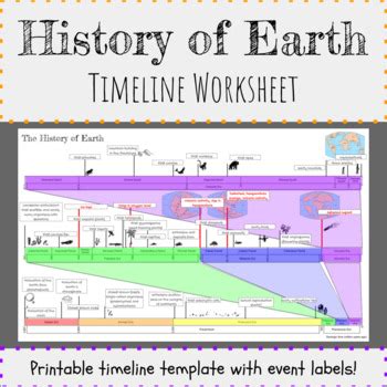 Earth History Timeline