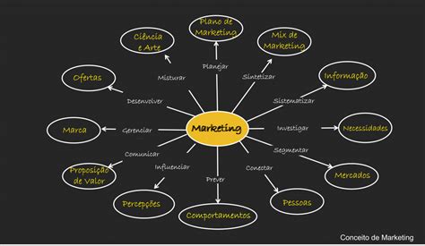 Marketing Conceitos E Ferramentas Colaborae