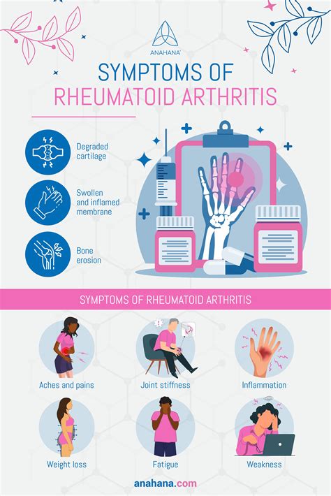 What Is Rheumatoid Arthritis Artofit